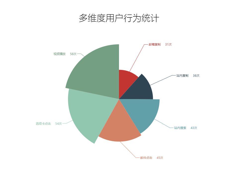 德州外貿(mào)推廣